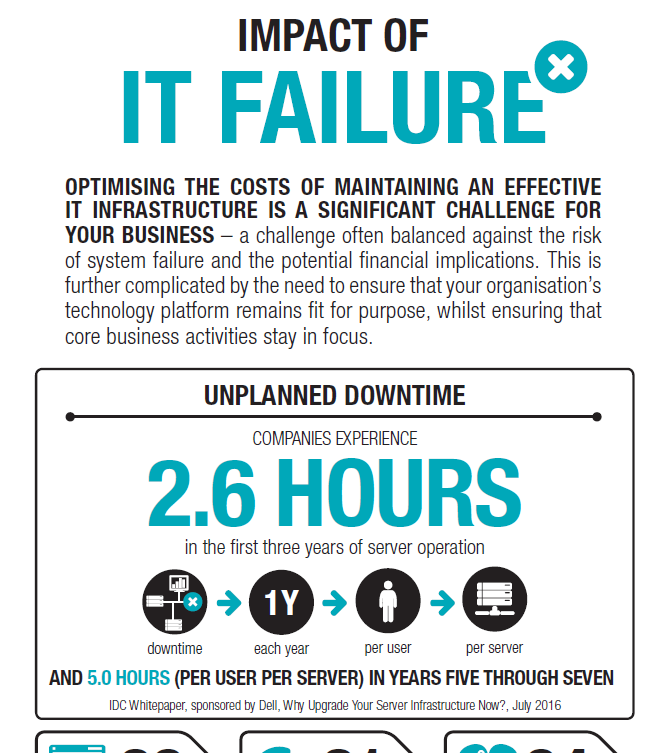 It Failure Infographic